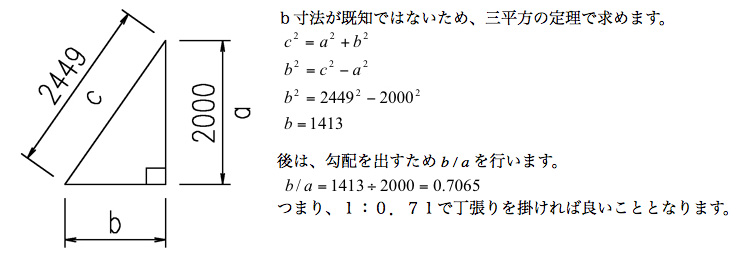 三平方の定理でb寸法を算出:b2=2449の2乗-2000の2乗、b=1413、勾配b/a=1413÷2000=0.7065、つまり1:0.71で丁張りを掛ける