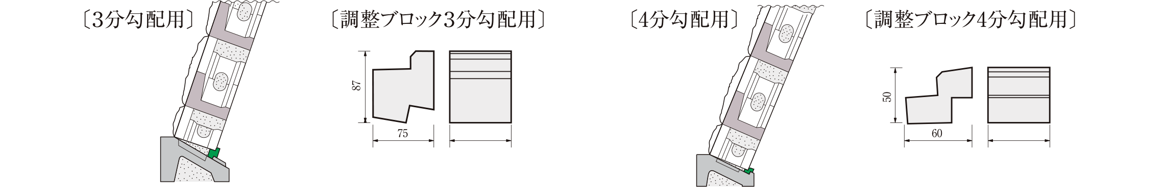 勾配調整用ブロック・据付図 3分勾配用・調整ブロック3分勾配用・4分勾配用・調整ブロック4分勾配用