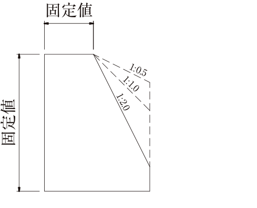 基礎前高さと基礎天端幅を固定値とした基礎形状図(1:0.5・1:1.0・1:2.0)