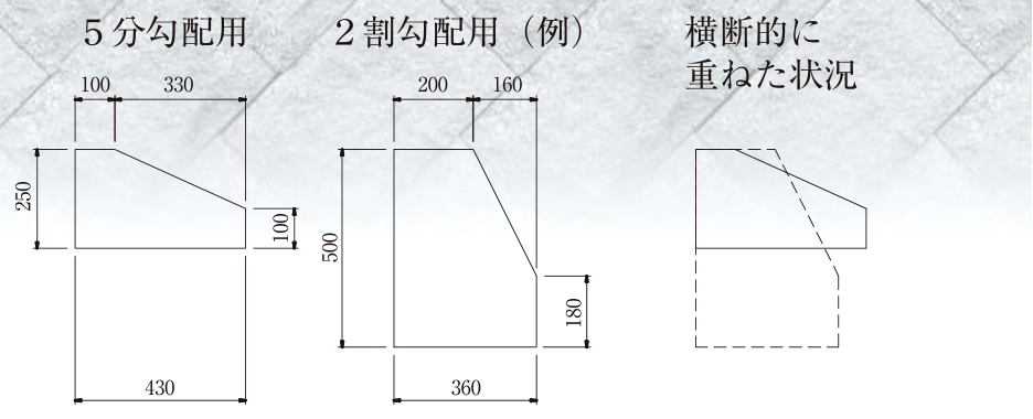 5分勾配用・2割勾配用(例)・横断的に重ねた状況の基礎形状図