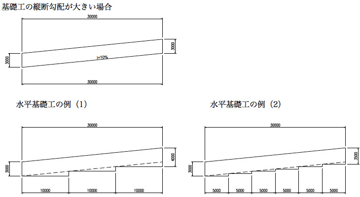 基礎工の縦断勾配が大きい場合(i=10%)/水平基礎工の例(1)10m間隔/水平基礎工の例(2)5m間隔