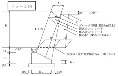 控え35cm以上のブロック石積みによる擁壁の断面イメージ図(胴込コンクリート・裏込コンクリート・裏込材・水抜き)